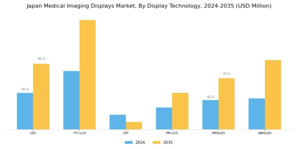 Japan Medical Imaging Displays Market Segment Image 0