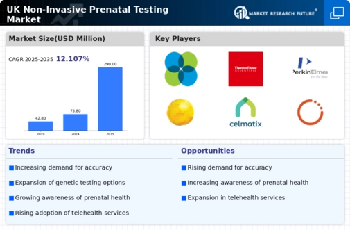 UK Non Invasive Prenatal Testing Market Infographic