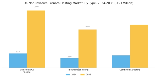 UK Non Invasive Prenatal Testing Market Segment Image 0