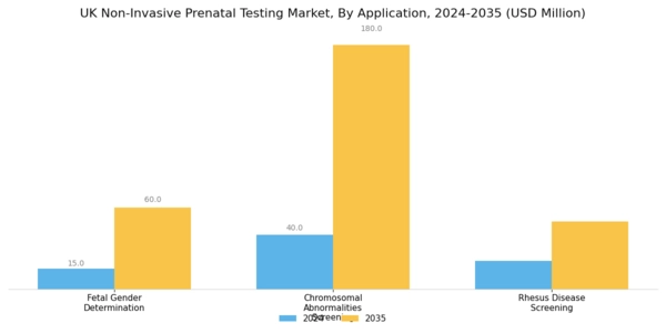 UK Non Invasive Prenatal Testing Market Segment Image 1