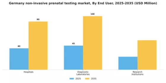 Germany Non Invasive Prenatal Testing Market Segment Image 1