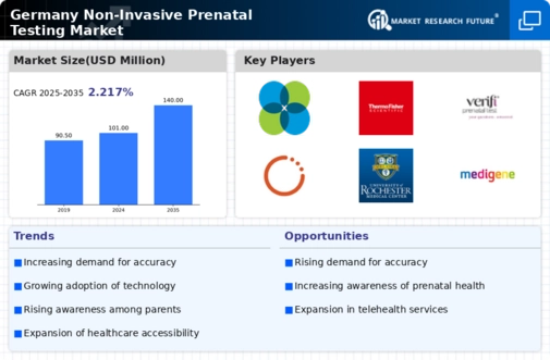 Germany Non Invasive Prenatal Testing Market Infographic