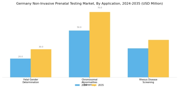 Germany Non Invasive Prenatal Testing Market Segment Image 1