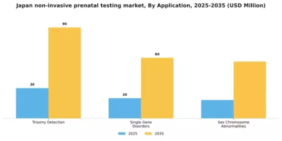 Japan Non Invasive Prenatal Testing Market Segment Image 0