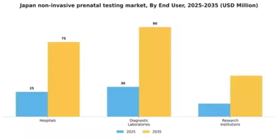 Japan Non Invasive Prenatal Testing Market Segment Image 1