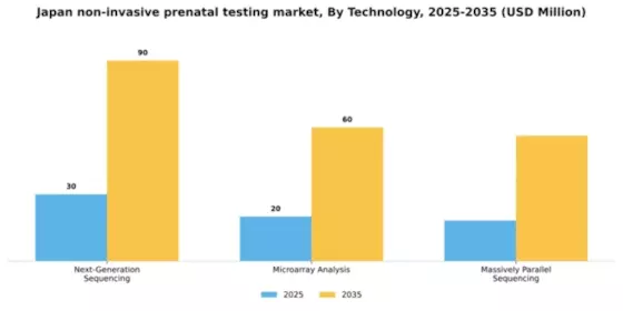 Japan Non Invasive Prenatal Testing Market Segment Image 2