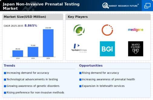 Japan Non Invasive Prenatal Testing Market Infographic