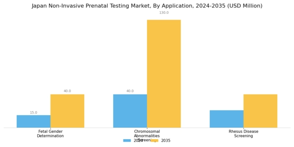 Japan Non Invasive Prenatal Testing Market Segment Image 1