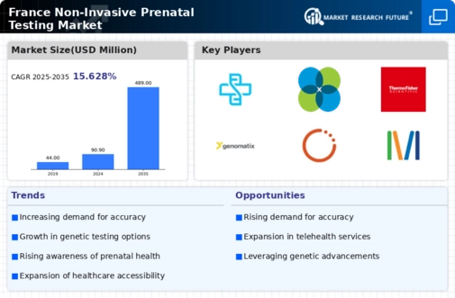France Non Invasive Prenatal Testing Market Infographic