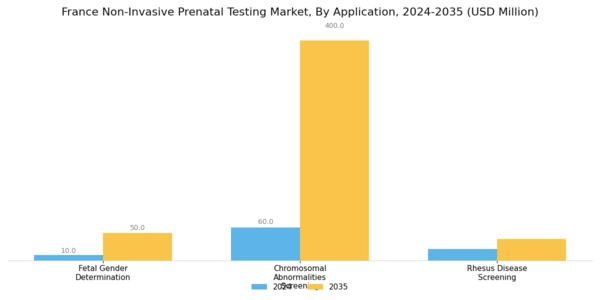 France Non Invasive Prenatal Testing Market Segment Image 1