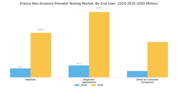 France Non Invasive Prenatal Testing Market Segment Image 3