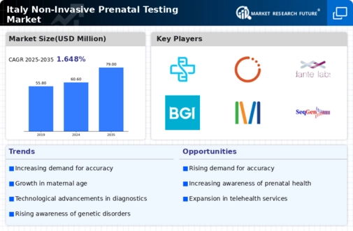 Italy Non Invasive Prenatal Testing Market Infographic
