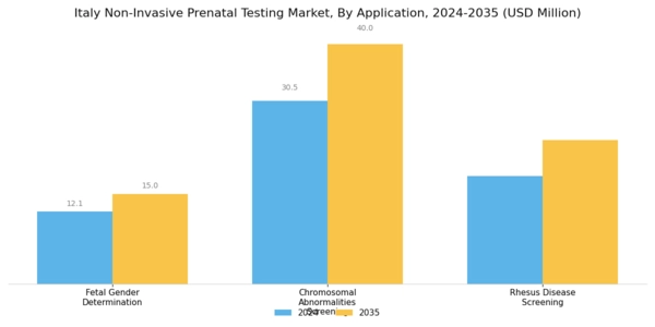 Italy Non Invasive Prenatal Testing Market Segment Image 1