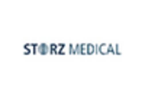 UK Physical Therapy Equipment Market key player