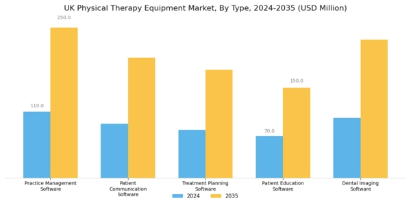 UK Physical Therapy Equipment Market Segment Image 0
