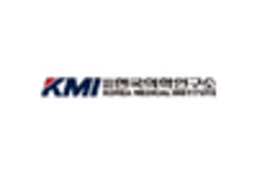 South Korea Physical Therapy Equipment Market key player