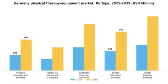 Germany Physical Therapy Equipment Market Segment Image 2