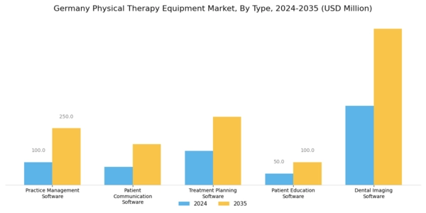 Germany Physical Therapy Equipment Market Segment Image 0
