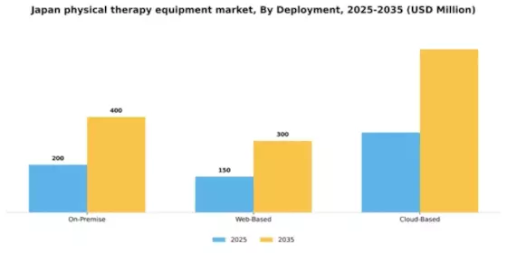 Japan Physical Therapy Equipment Market Segment Image 0