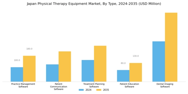 Japan Physical Therapy Equipment Market Segment Image 0