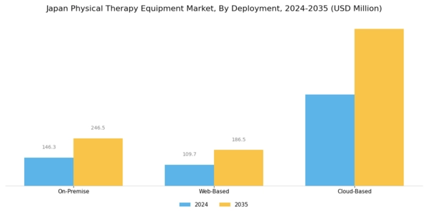 Japan Physical Therapy Equipment Market Segment Image 1