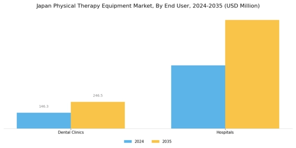 Japan Physical Therapy Equipment Market Segment Image 2