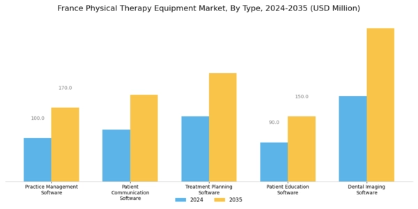 France Physical Therapy Equipment Market Segment Image 0