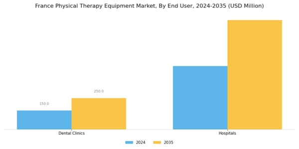 France Physical Therapy Equipment Market Segment Image 2