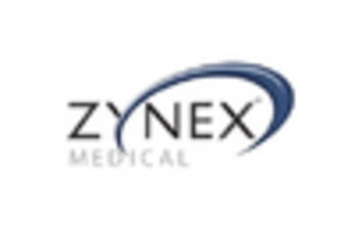 France Physical Therapy Equipment Market key player