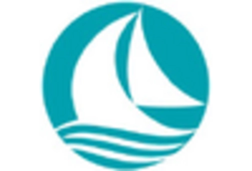 Italy Physical Therapy Equipment Market key player