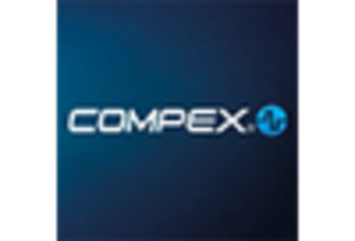 Italy Physical Therapy Equipment Market key player