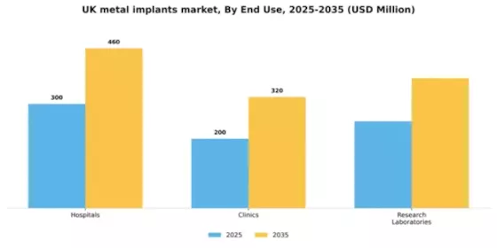 UK Metal Implants Medical Alloys Market Segment Image 1