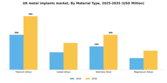 UK Metal Implants Medical Alloys Market Segment Image 2