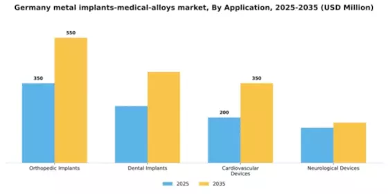 Germany Metal Implants Medical Alloys Market Segment Image 0