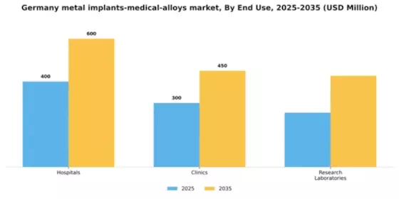 Germany Metal Implants Medical Alloys Market Segment Image 1