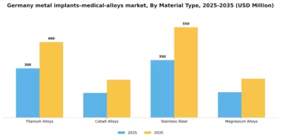 Germany Metal Implants Medical Alloys Market Segment Image 2