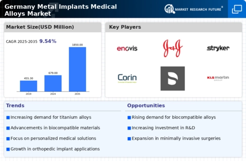 Germany Metal Implants Medical Alloys Market Infographic