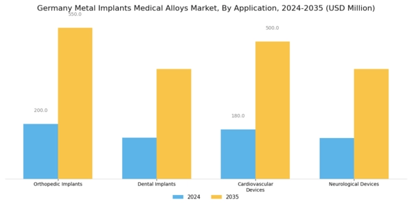 Germany Metal Implants Medical Alloys Market Segment Image 0