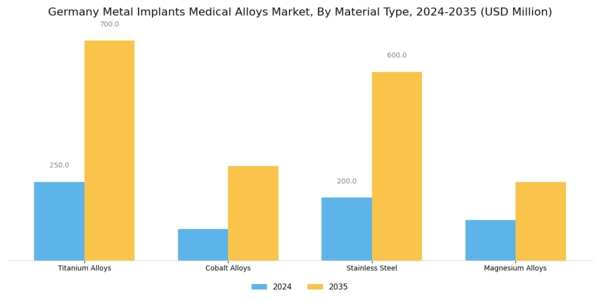 Germany Metal Implants Medical Alloys Market Segment Image 1