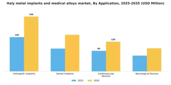 Italy Metal Implants Medical Alloys Market Segment Image 0