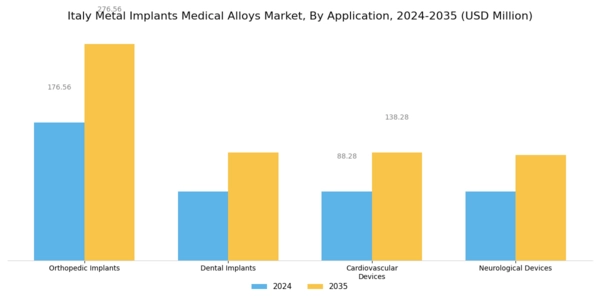 Italy Metal Implants Medical Alloys Market Segment Image 0