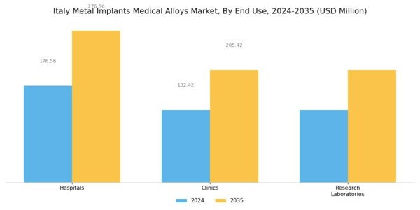 Italy Metal Implants Medical Alloys Market Segment Image 2