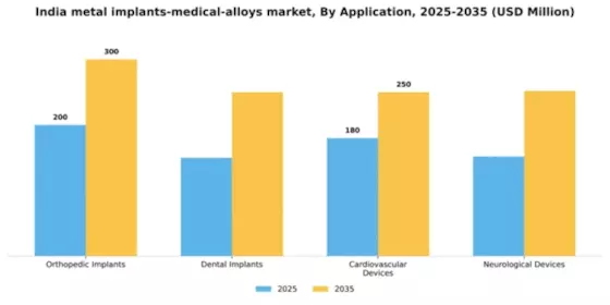 India Metal Implants Medical Alloys Market Segment Image 0