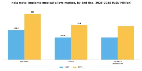 India Metal Implants Medical Alloys Market Segment Image 1