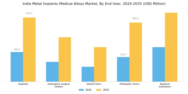 India Metal Implants Medical Alloys Market Segment Image 2