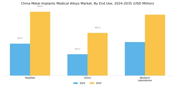 China Metal Implants Medical Alloys Market Segment Image 2