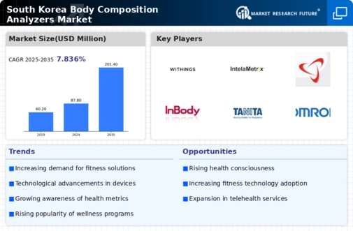 South Korea Body Composition Analyzers Market Infographic