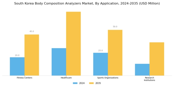 South Korea Body Composition Analyzers Market Segment Image 0