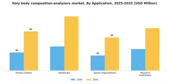 Italy Body Composition Analyzers Market Segment Image 0