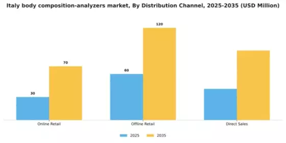 Italy Body Composition Analyzers Market Segment Image 1